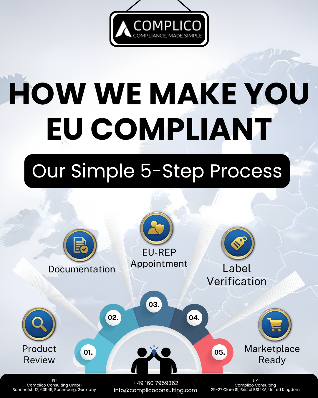 EU Compliance Process: 5 Powerful Steps to Become EU Compliant Fast