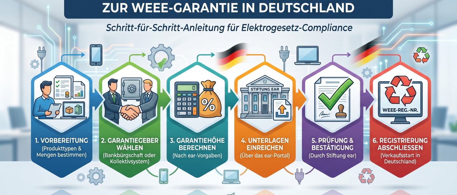 free-The Complete Step-by-Step Process to Obtain a WEEE Guarantee in Germany