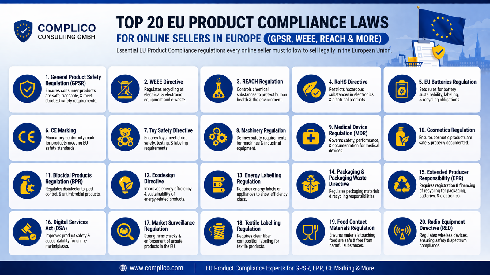 EU-Product-Compliance