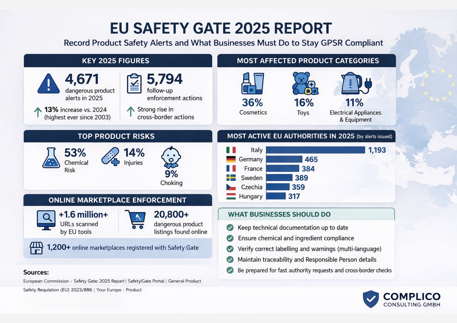 EU-Safety-Gate-2025