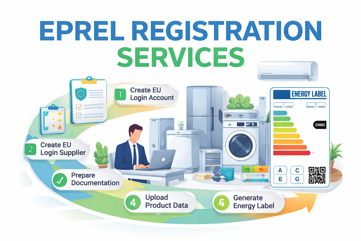 5-Step EPREL Registration Services: Energy-Related Products in the EU
